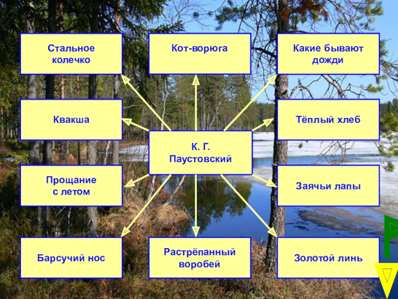 Паустовский какие бывают дожди презентация 3 класс 21 век