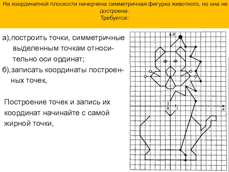 Нарисовать симметричный рисунок 6 класс математика. Фигуры на коорд плоскости. Рисунки на координатной плоскости. Построение рисунка по координатам. Фигуры животных на координатной плоскости.