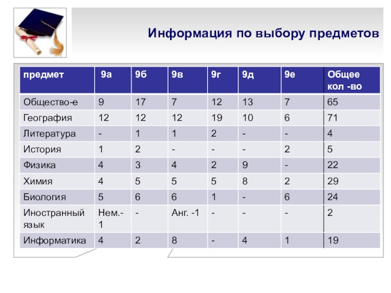 Предметы по выбору. Предметы по выбору названия. Предметы по выбору 9 класс. Выбор предметов в США.