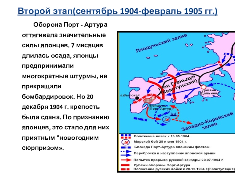 Осада порт артура схема