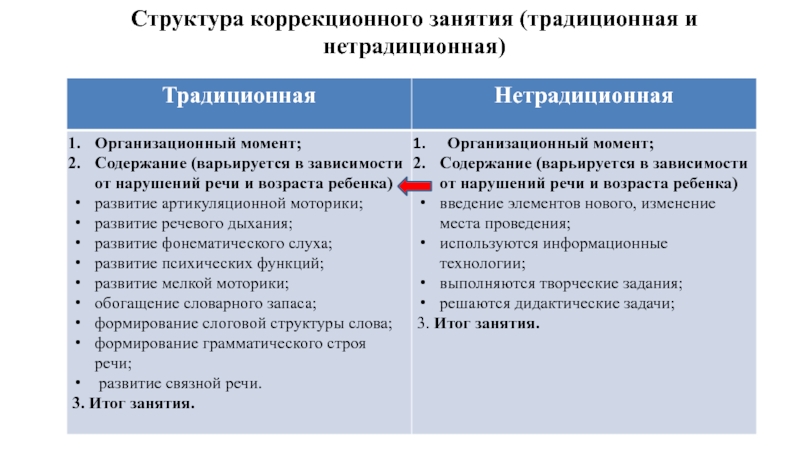 План коррекционного занятия