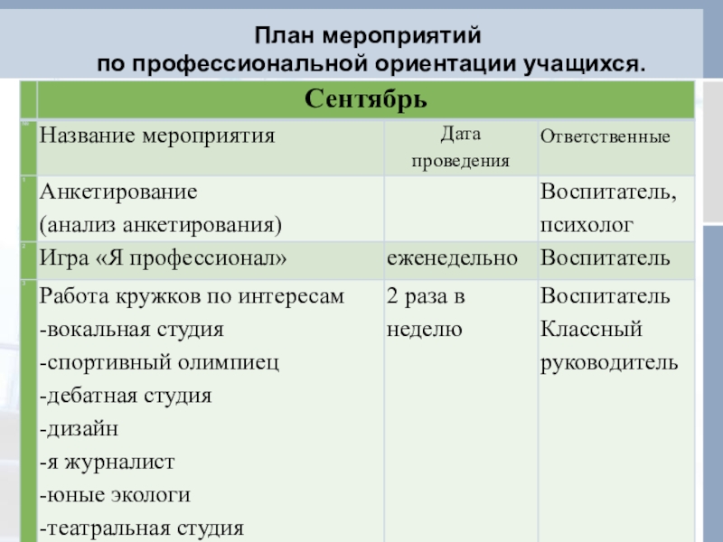 План мероприятий по профориентации для 8 класса