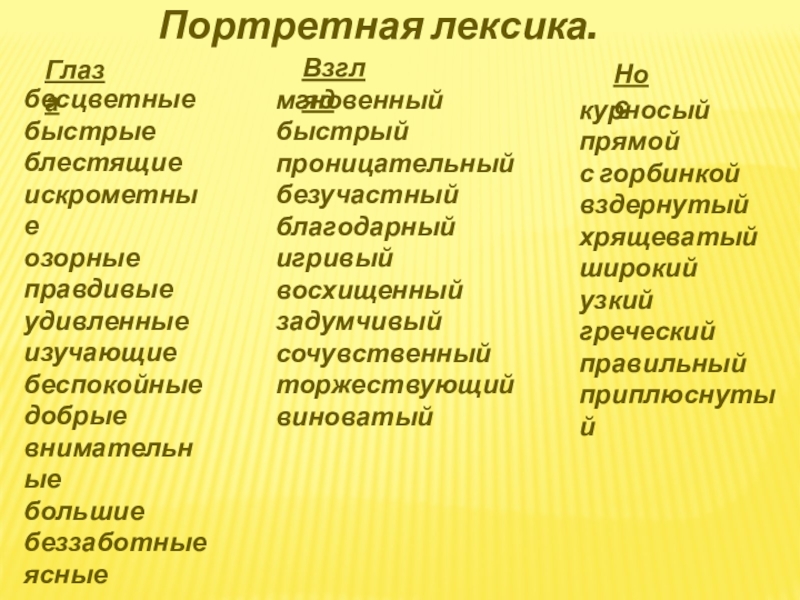 Портретная лексика.ГлазабесцветныебыстрыеблестящиеискрометныеозорныеправдивыеудивленныеизучающиебеспокойныедобрыевнимательныебольшиебеззаботныеясныелукавыемечтательныеНоскурносыйпрямойс горбинкойвздернутыйхрящеватыйширокийузкийгреческийправильныйприплюснутыйВзглядмгновенныйбыстрыйпроницательныйбезучастныйблагодарныйигривыйвосхищенныйзадумчивыйсочувственныйторжествующийвиноватый