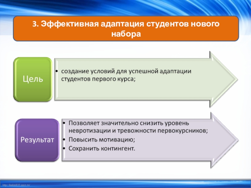 Презентация адаптация первокурсников в колледже