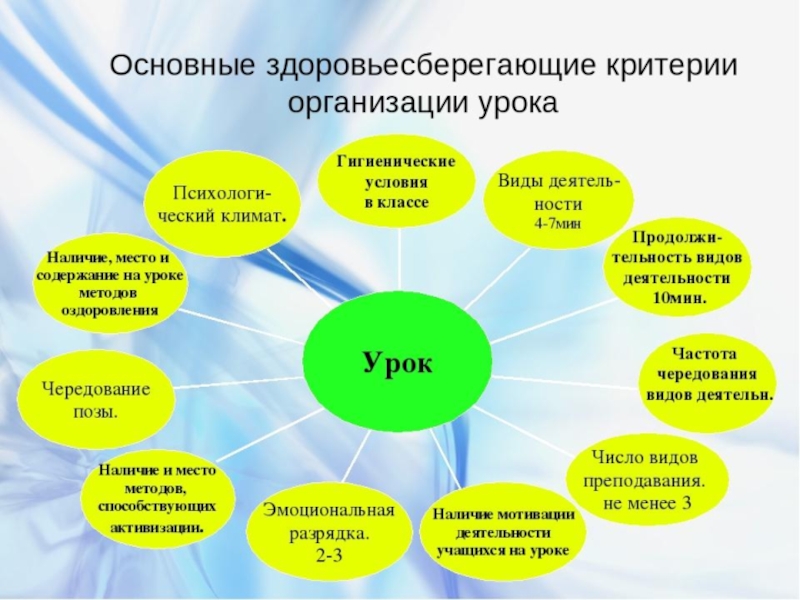 Здоровьесберегающая технология план конспект