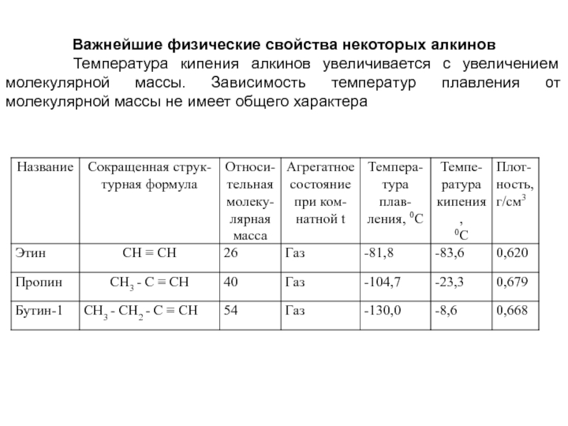 Физические свойства соли температура плавления и кипения. С ростом молекулярной массы температура кипения алкинов. Температура кипения алкинов. Физические свойства алкинов температура кипения. Физические свойства некоторых алкинов таблица.