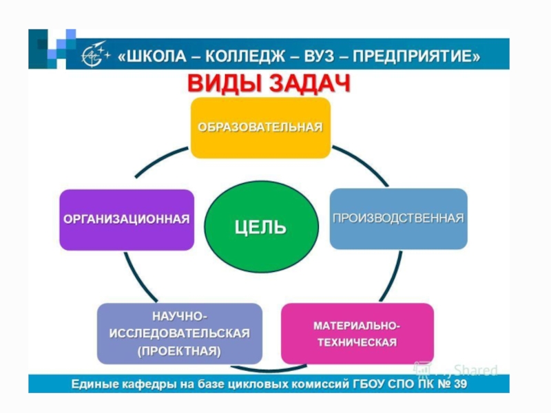 Сетевая школа образование. Сотрудничество школы и вуза. Модель взаимодействия школа вуз. Взаимодействие школы и вуза. Сетевое взаимодействие школа вуз.