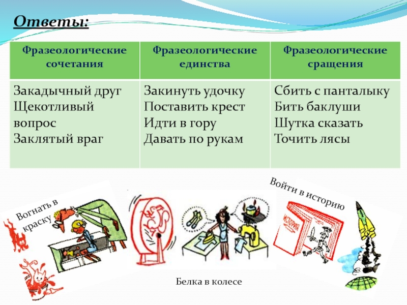 Фразеологизм слова друг. Фразеологические сращения единства сочетания. Фразеологические сращения и фразеологические единства. Фразеологические единства сразения сочет. Фразеологизмы сращения.