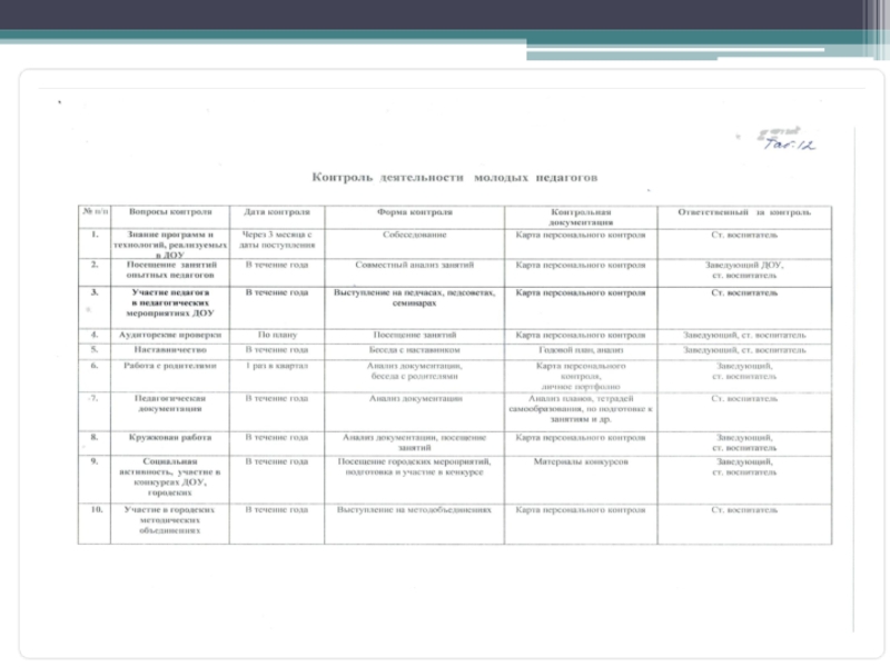 Управленческий проект руководителя доу