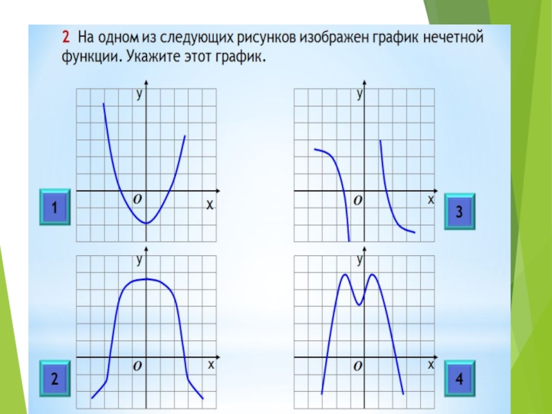 Определите на каких рисунках изображена функция. Как изображен график нечетной функции. Функции рисунок. Изображение график Нечётной функции *. Нечетная функция рисунок.