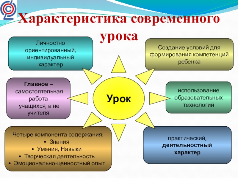 Характеристики современной школы