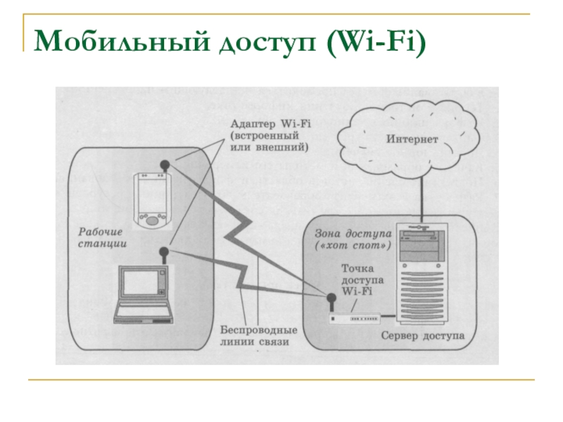 Мобильный интернет презентация