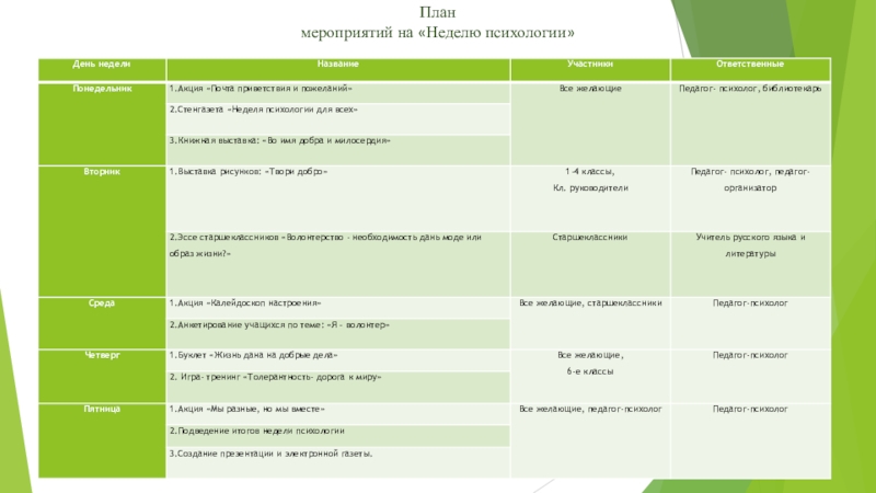 Неделя психологии в школе план