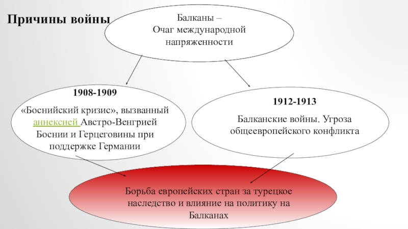 Боснийский кризис 1908 1909 карта