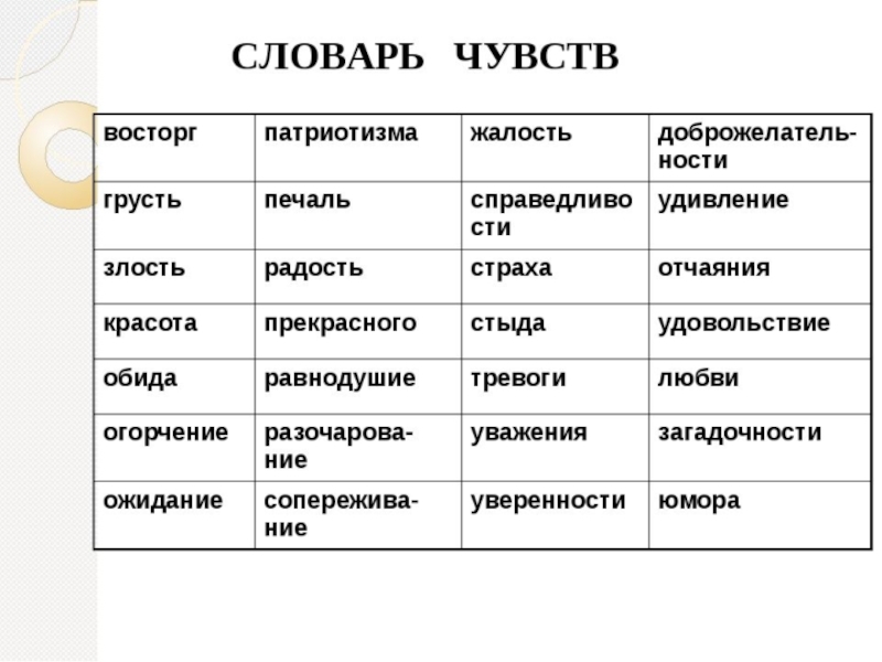 Эмоциональный план состояния лили