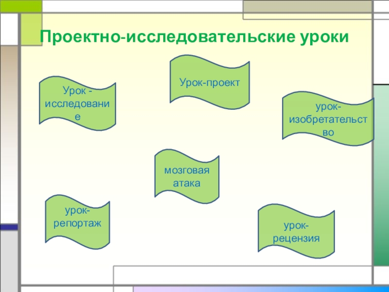 Проектный урок 2. Урок исследование. Урок проект. Нетрадиционные формы урока в начальной школе. Пример нетрадиционной формы проведения урока.