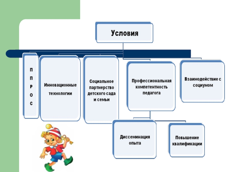 Презентация о моей работе