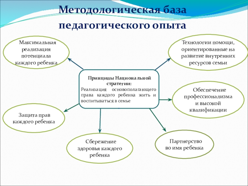 Как выявить тему проекта