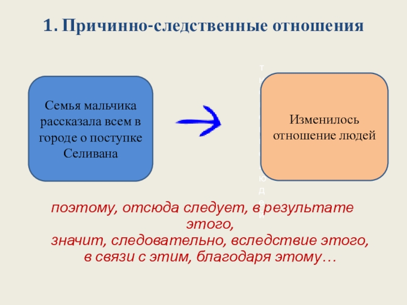 Текст о селиване