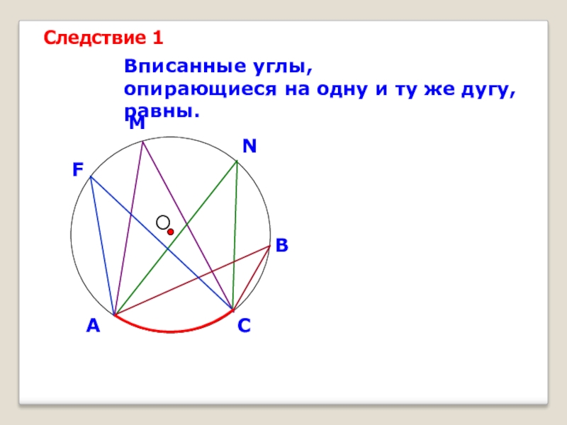 Презентация вписанные углы 8 класс презентация