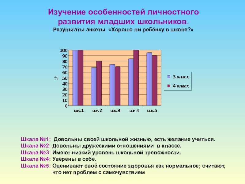 Карта личностного роста учащегося