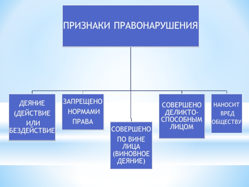 Правовое обеспечение профессиональной деятельности. Правовое обеспечение профессиональной деятельности презентация. Схемы по правовому обеспечению профессиональной деятельности. Предмет правового обеспечения.