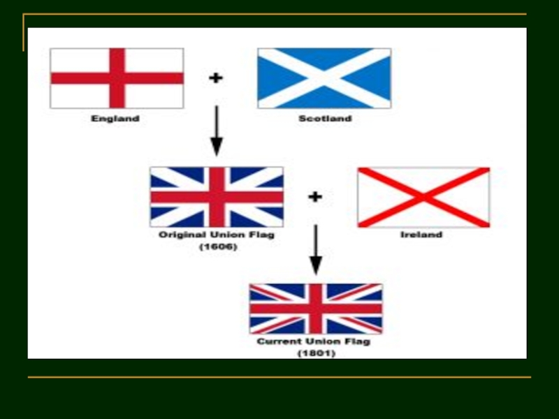 Символ великобритании 5. Флаг соединённого королевства состоит из. Символы объединенного королевства Великобритании. Символы Соединенного королевства Великобритании и Северной Ирландии. Национальные символы объединенного королевства.