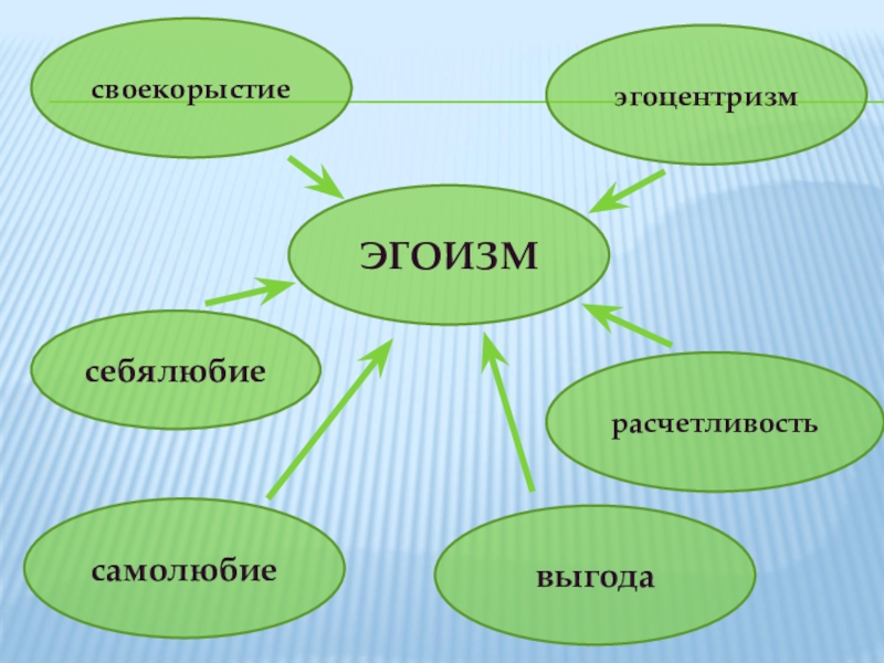 Альтруизм и эгоизм конспект и презентация 4 класс орксэ