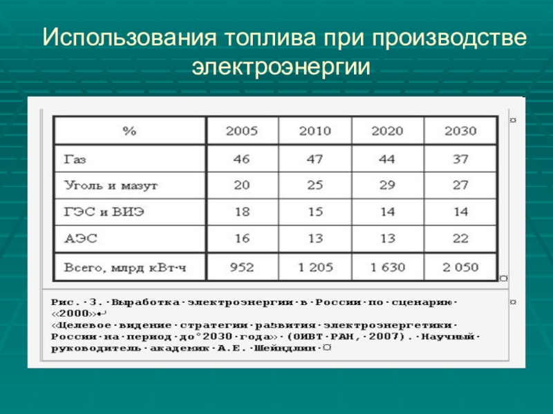 Использование топлива. Применение бензина. Вопросы по бензину используют какой марки. Приоритет использования топлива. По использованию топливные.