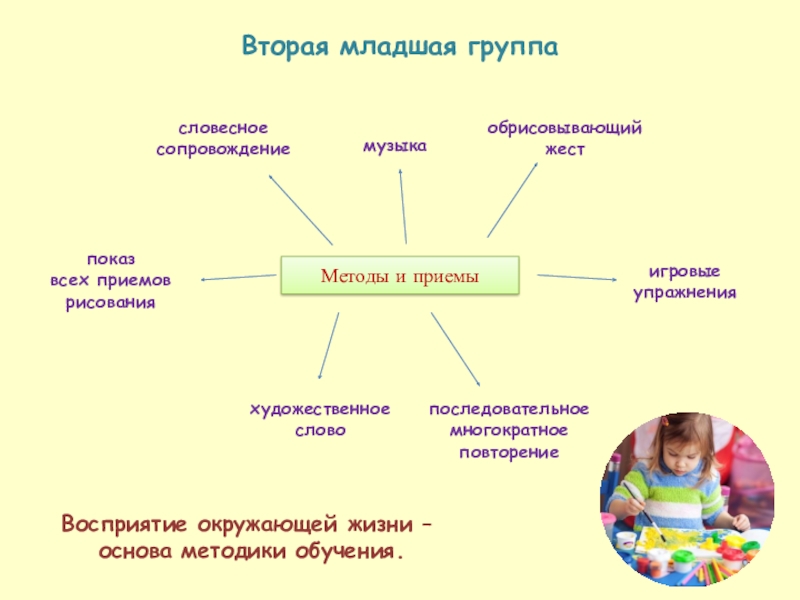 Методы и приемы восприятия