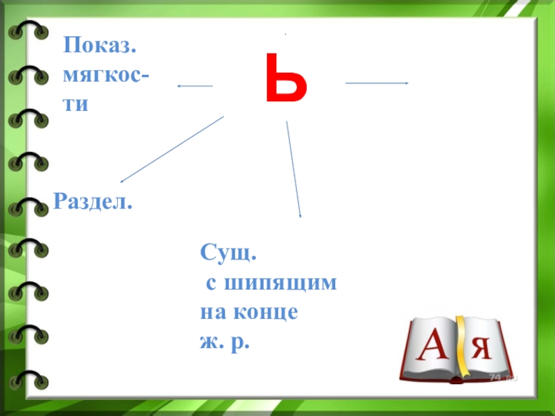 Второе лицо глаголов 3 класс презентация