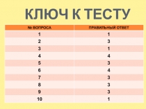 Презентация по теме Электрооборудование автомобиля