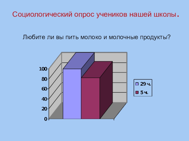 социологический опрос учащихся. опрос по социологии. социологические опросы школьников. социологический опрос о моде. вопросы для социологического опроса.