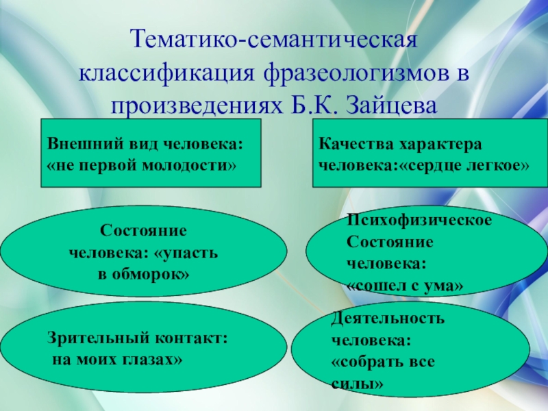 Классификация фразеологизмов. Семантическая классификация фразеологизмов. Семантические группы фразеологизмов. По каким признакам можно классифицировать фразеологизмы?.