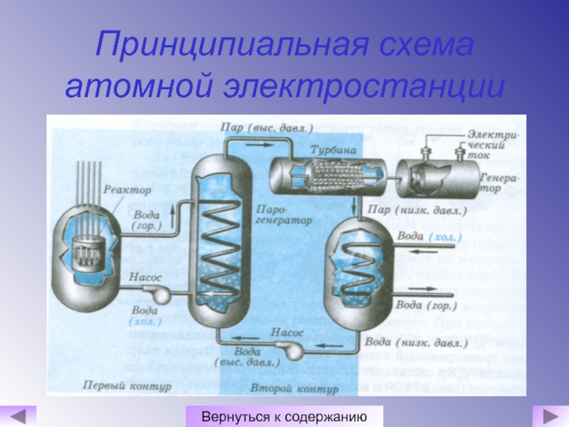 Принципиальная схема атомной электростанции