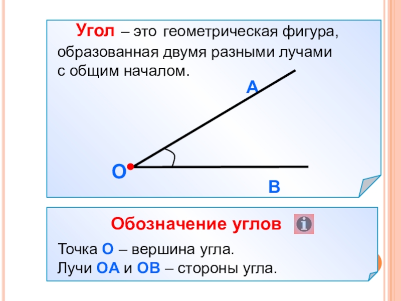 Вершина угла это