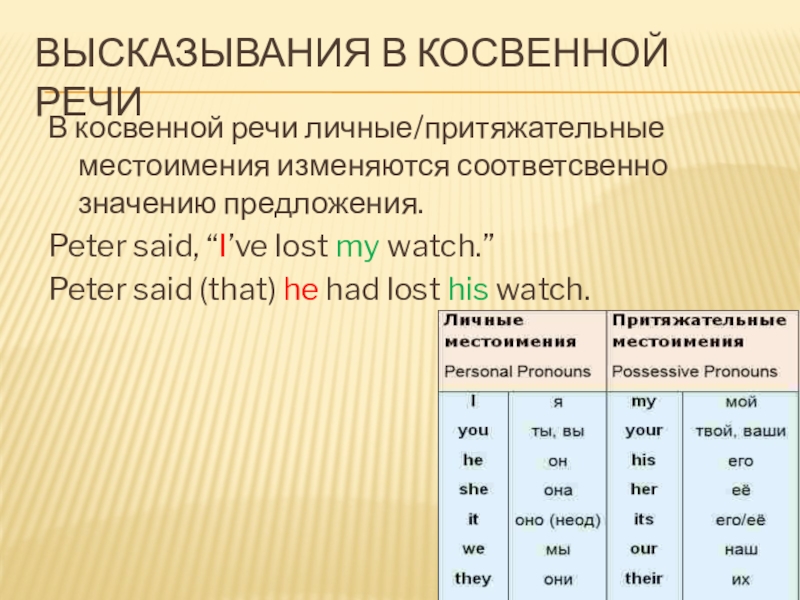 Презентация прямая и косвенная речь в английском языке 8 класс