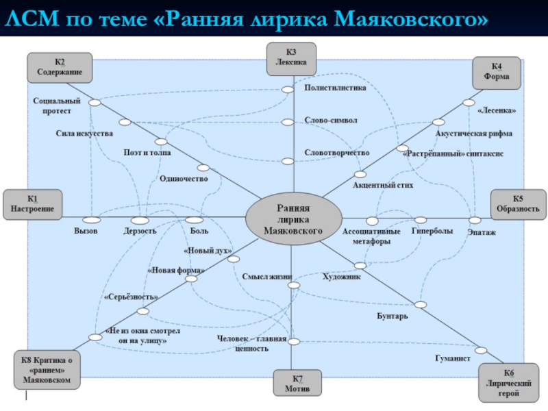 Логико смысловая карта проблемы