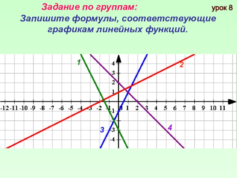 Как определить график линейной функции по рисунку