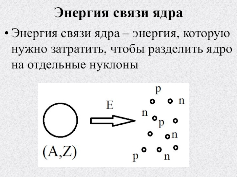 Диаграмма энергии связи