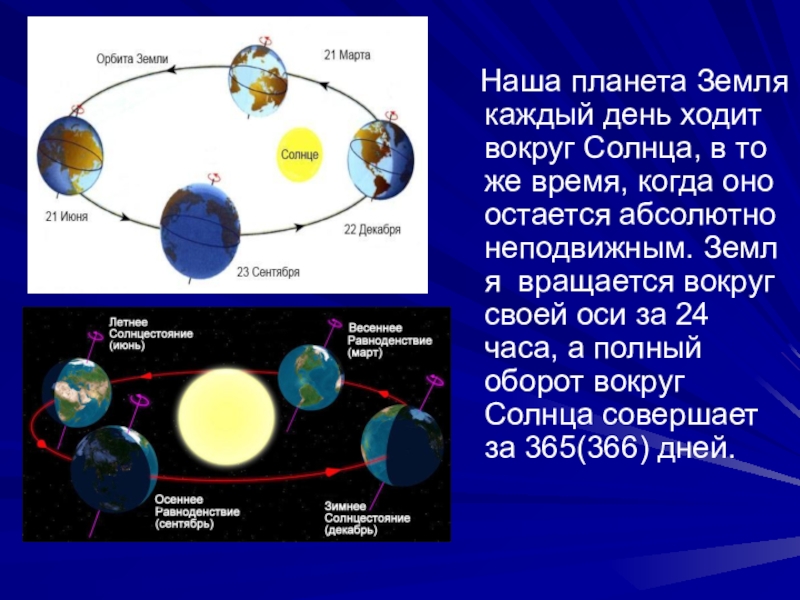 Сколько оборотов делают планеты. Траектория движения земли вокруг солнца. Годовой цикл земли вокруг солнца. Схема орбиты земли вокруг солнца. Зеорбита земли вокруг солнца.