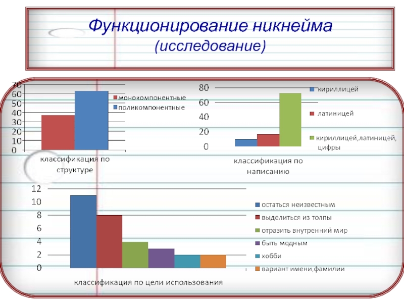 Проект на тему роль ников в интернете