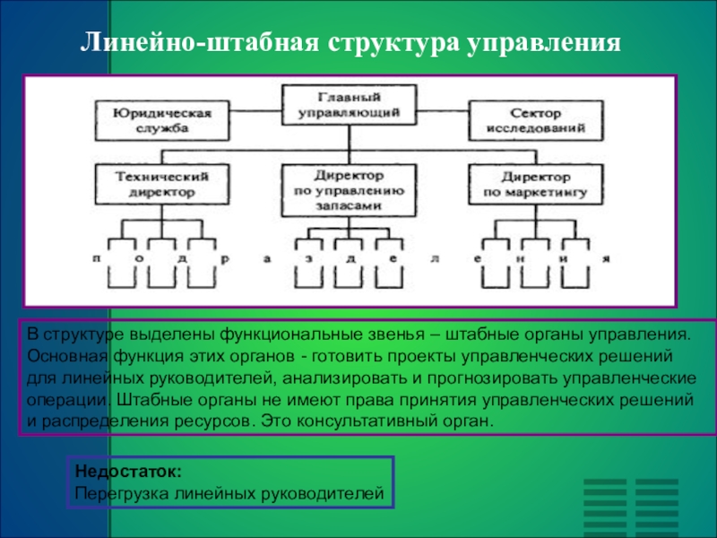 Схема линейная штабная