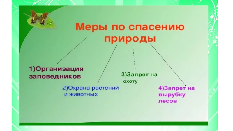 Человек защитник природы 3 класс пнш презентация