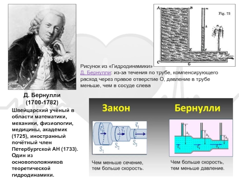 Закон бернулли презентация