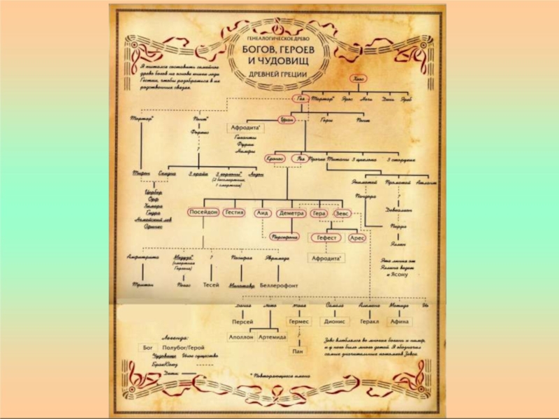 Греческие боги схема родословная