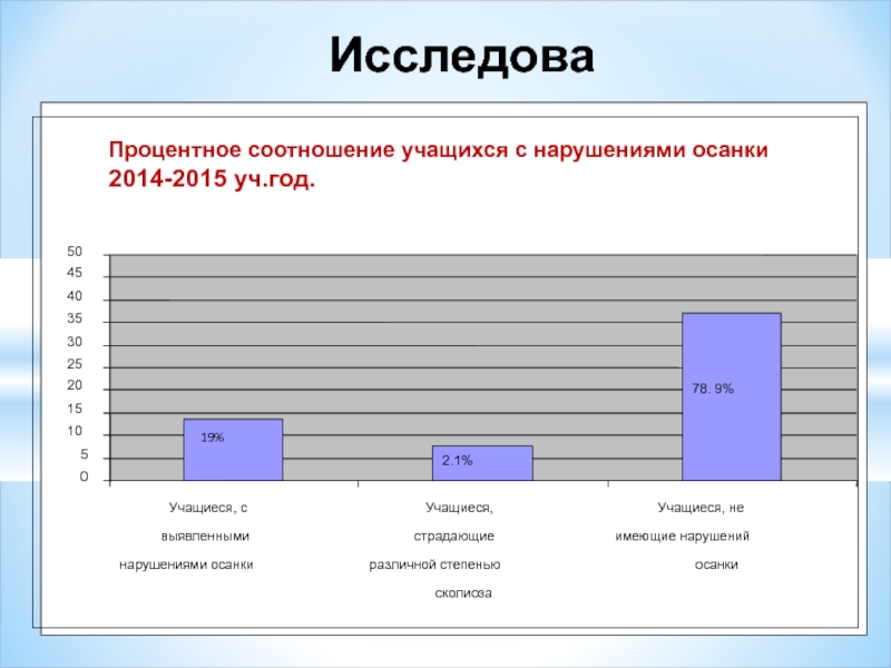 Роль физических упражнений в формировании осанки школьников презентация