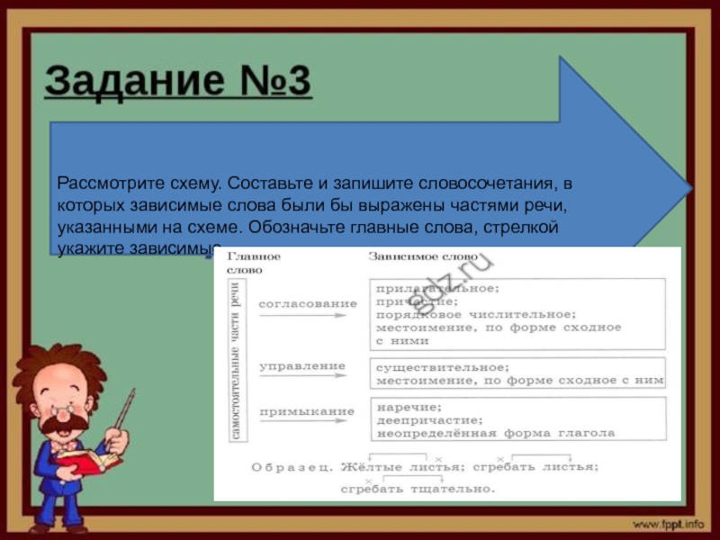 Запишите значение словосочетания. Составьте и запишите словосочетания в которых зависимые. Задание 8 рассмотри схему придумай слова ответы.