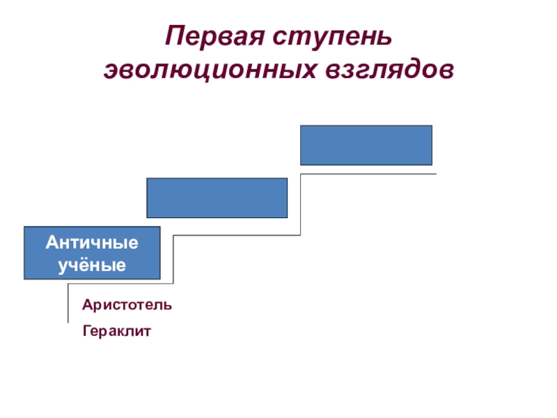 История развития эволюционных идей презентация 10 класс пономарева