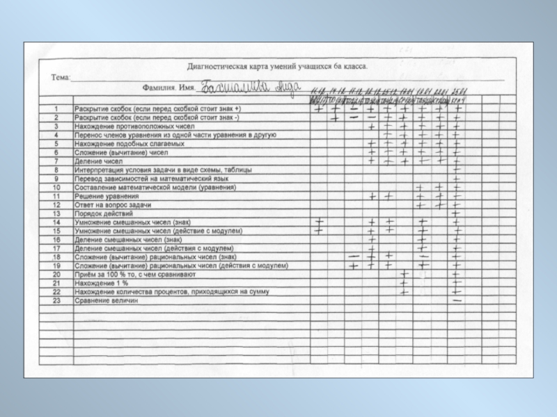 Диагностическая карта школы. Диагностическая карта ученика. Диагностическая карта ученика 1 класса. Диагностическая карта класса начальной школы. Диагностическая карта класса образец.